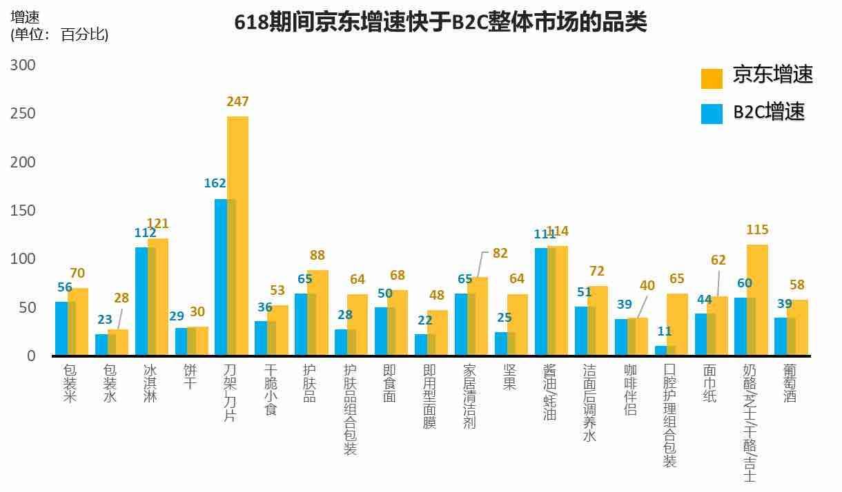 充分展示了消费者对于京东平台的信赖