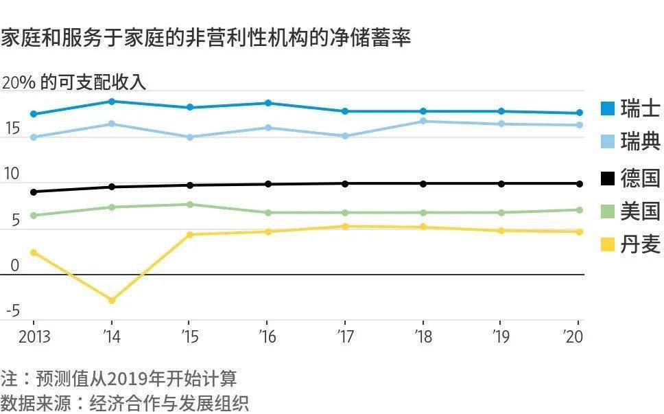 人均储蓄率_中国居民储蓄率变化图