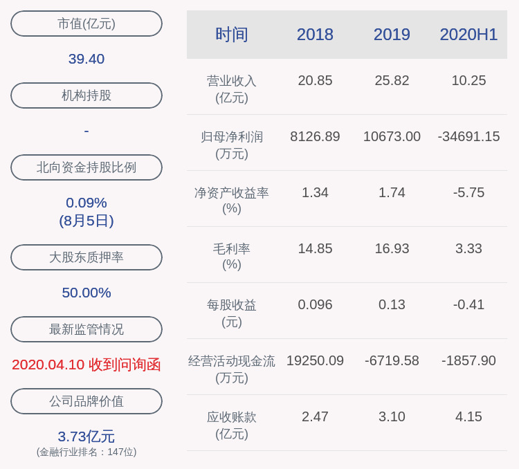 净利润|悦达投资：上半年净利润约-3.47亿元