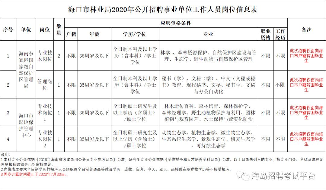 腐烂国度2招募人口任务一览_腐烂国度2(3)