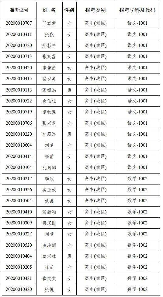 2020永城人口_人口老龄化图片