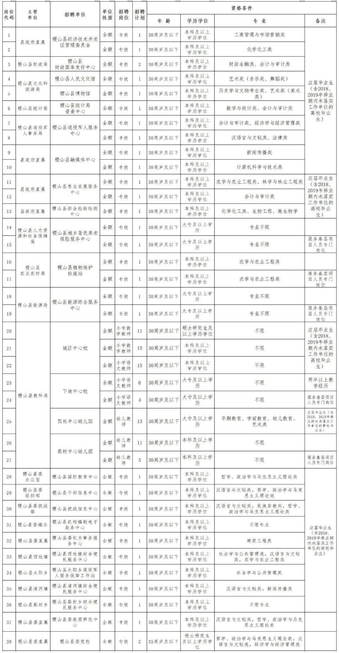 稷山市人口_稷山板枣图片