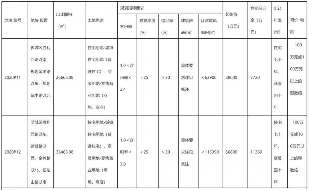 漳州2020GDP4545_漳州火山岛(2)