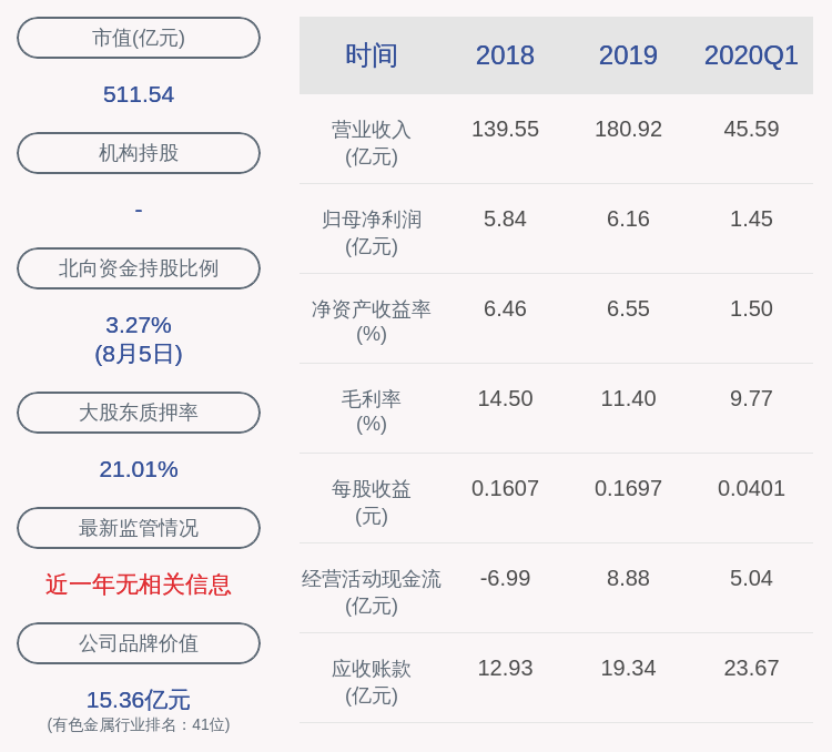 发布公告|减持！北方稀土：股东减持1800万股，达减持计划半数
