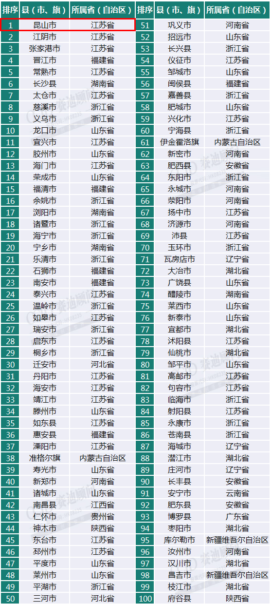 广东2020年县域gdp排名_广东各市2020年gdp