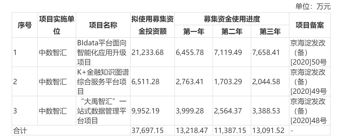 中数智汇冲刺科创板ipo!营收净利高增长背后,对前五大客户依赖较大