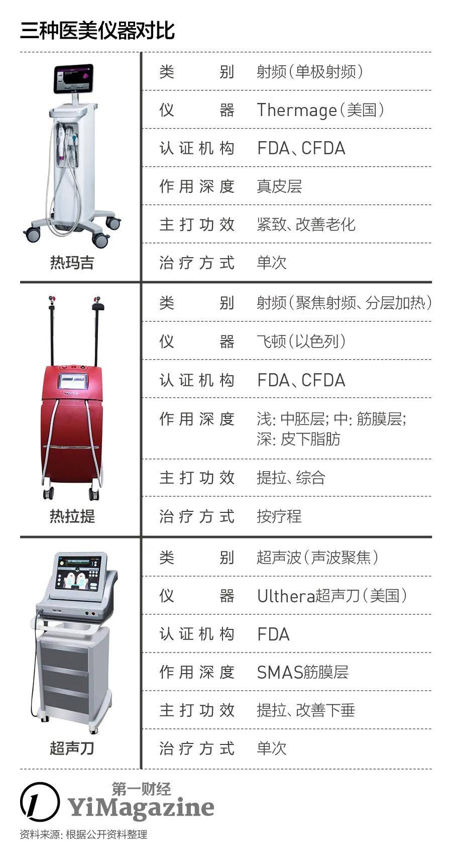 玛吉|热玛吉，让人疯狂的机器