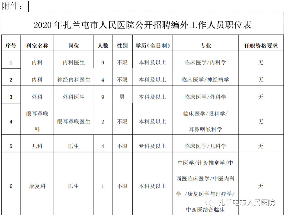 扎兰屯市人口_扎兰屯的人口民族