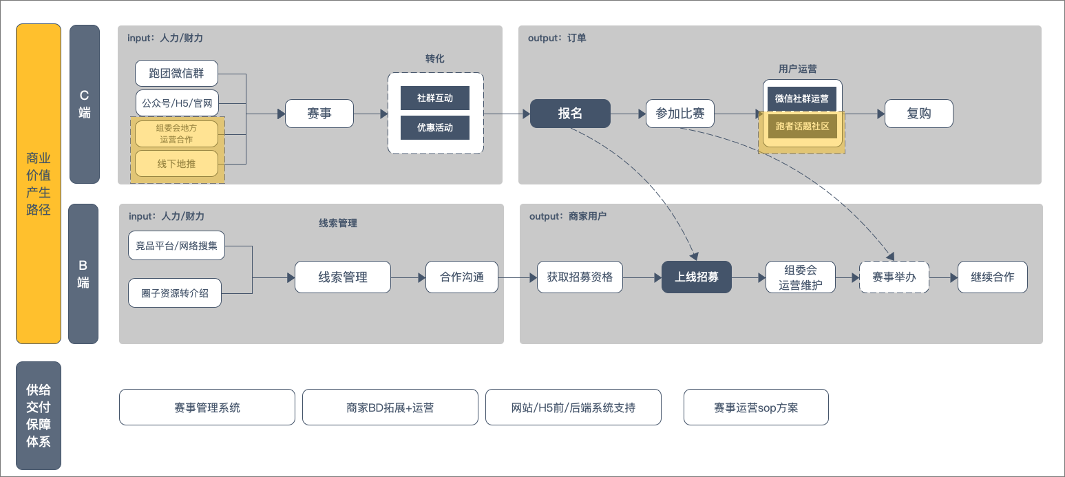 3e3cae6d882142c681514795c5fb46b5.png