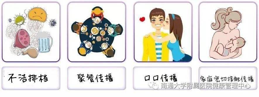 3 口口传播 4 家庭密切接触传播不洁排档 2.