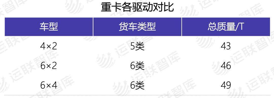 公司|「运联研究」按轴收费半年后，运力市场有哪些变化？
