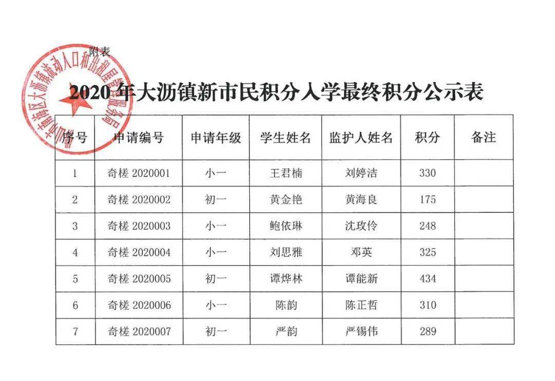 大沥镇2020年GDP_2020-2021跨年图片