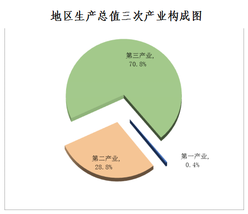 为什么荔湾区gdp那么少_广东省GDP破11万亿,仅比韩国少 这么多 人均GDP差距让人吃惊