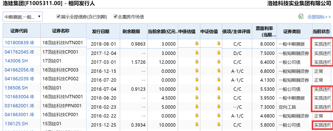 负债百亿，24年日化民营巨头债务违约，破产重整！ 许晴、刘涛曾代言，唏嘘……