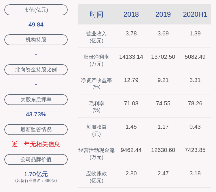 下滑！新兴装备：2020年半年度净利润约5082万元，同比下降13.72%