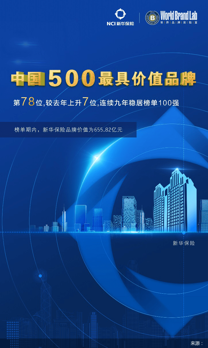 Brand|新华保险连续九年入选中国500最具价值品牌