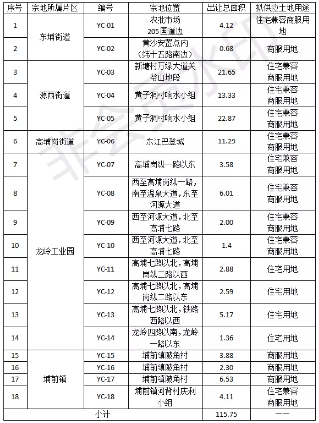 河源市2020年各县区GDP_广东21地市2020年GDP陆续公布,河源排名第...