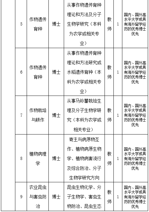 人口学校活动记录_美国人口记录证明(3)