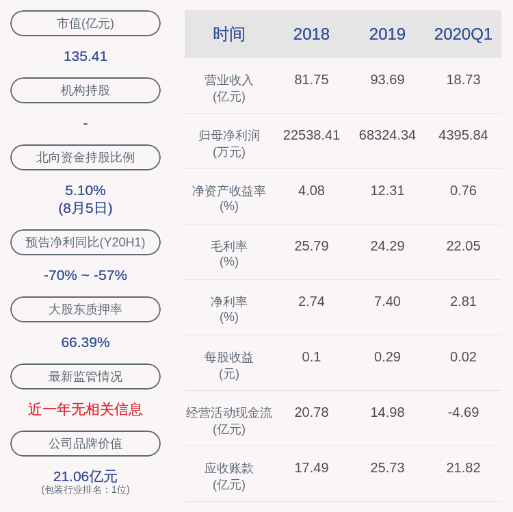 公司|奥瑞金：股东减持计划完成，减持50万股