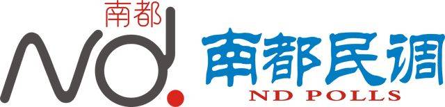 大学专业选择“兴趣”高于“收入”，近四成受访者不后悔兴趣选择