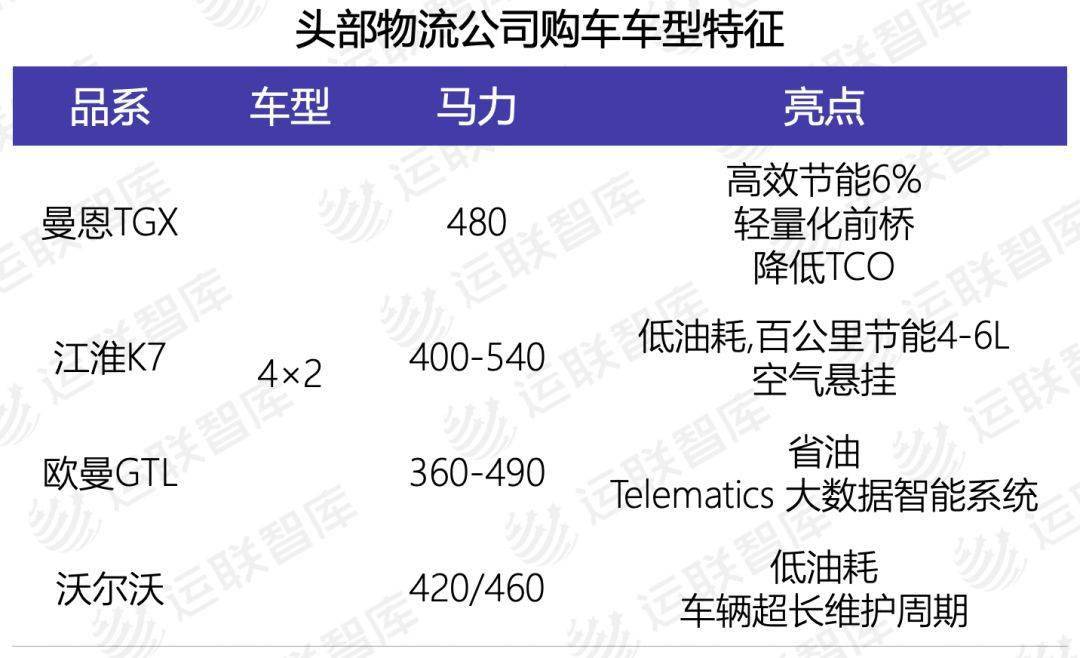 公司|「运联研究」按轴收费半年后，运力市场有哪些变化？