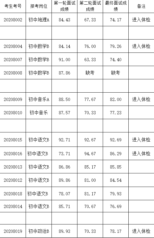2020年常熟中考分数_2020张家港普高录取分数线来了,常熟各高中录取分数