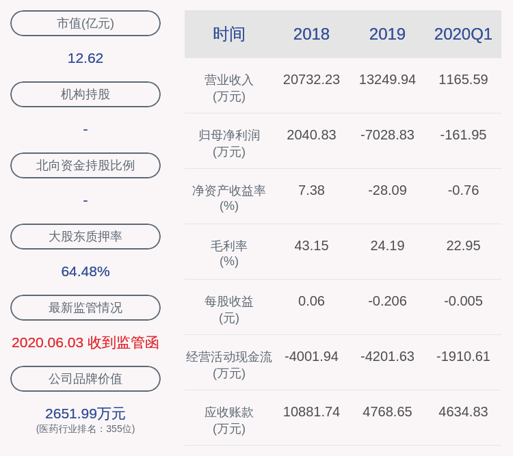 信息|ST运盛：证券事务代表邵乐辞职
