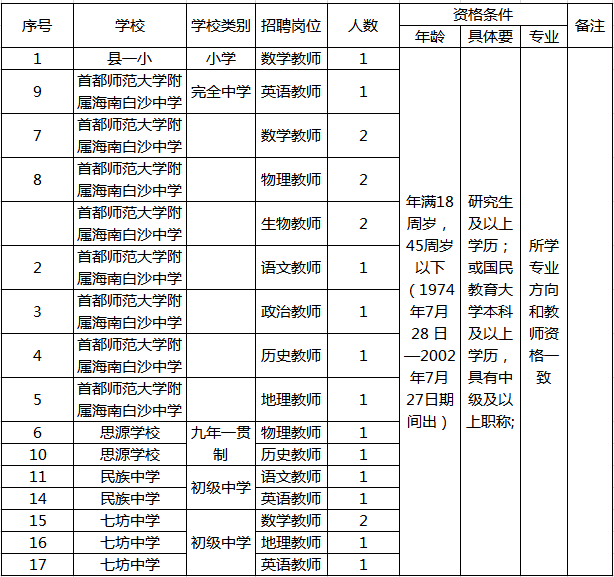 深圳财政供养人口_深圳财政票据图片