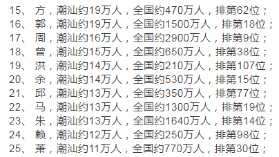 潮汕姓氏人口排名_潮汕最新 姓氏 排名出炉 潮汕第一大姓氏揭秘