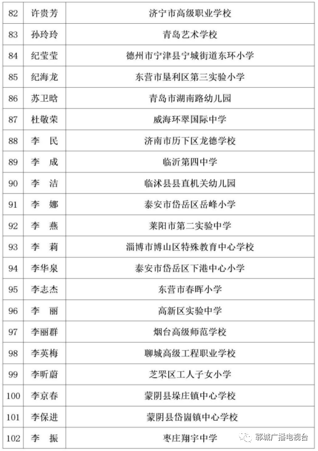 2020年郓城县玉皇庙人口_2020-2021跨年图片