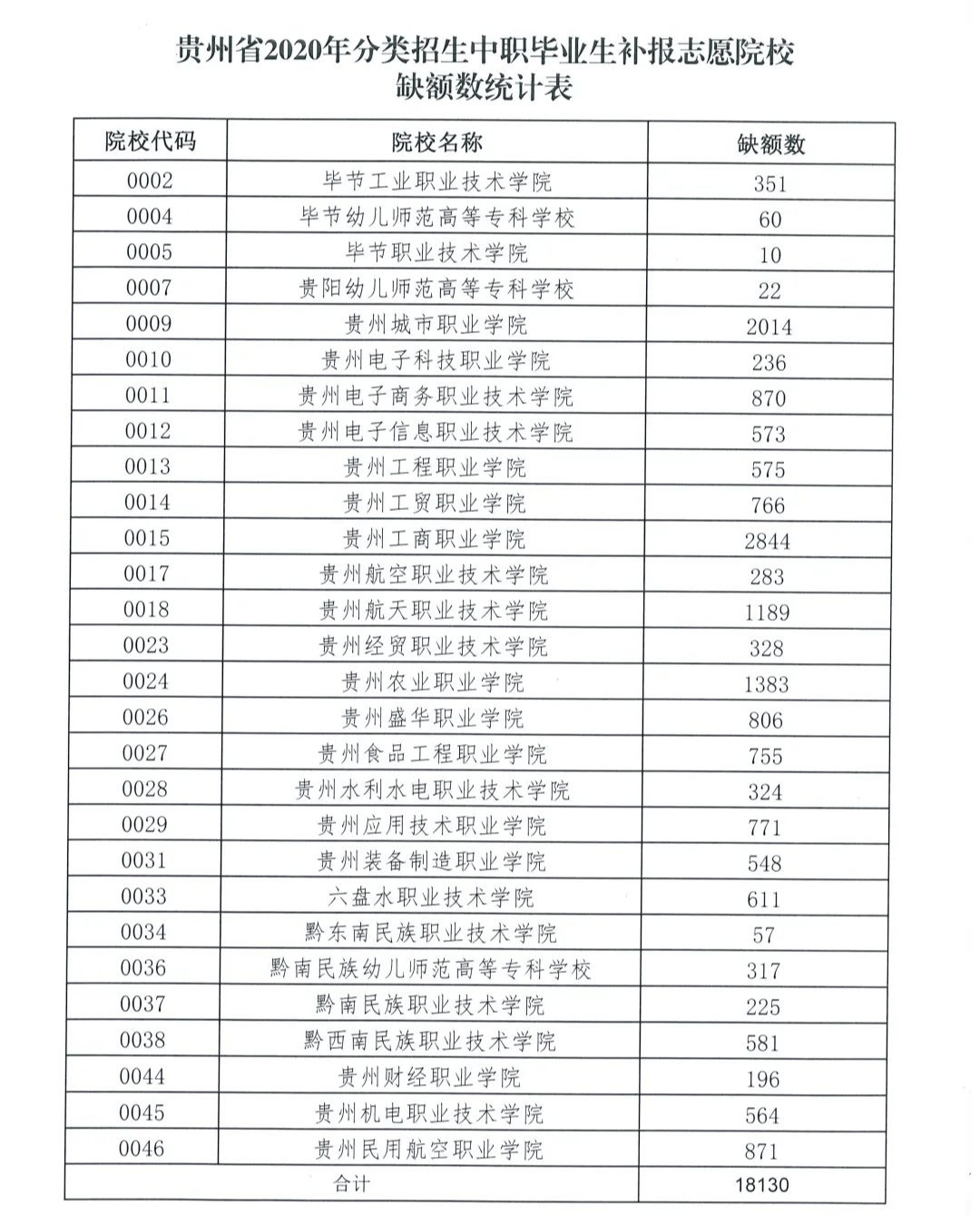 2．贵州省中学升学报名时间：贵州省中学自考什么时候考，在哪考？