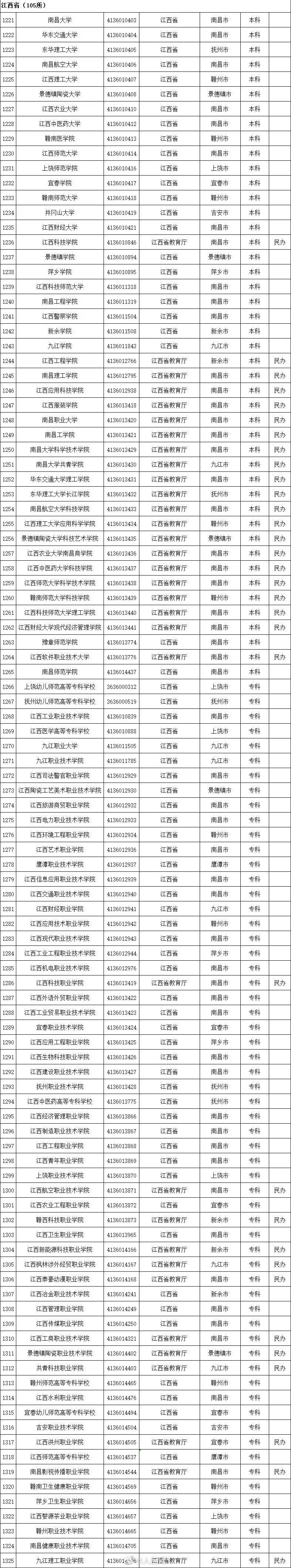 教育部|警惕“虚假大学“！教育部发布2020全国高校名单