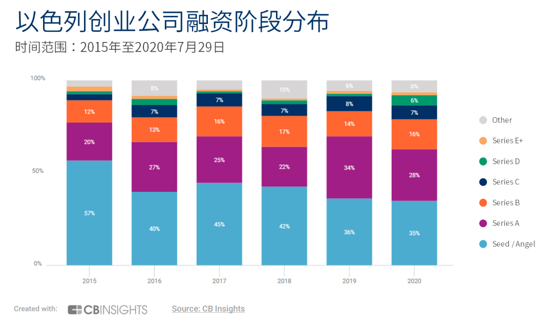 为什么科技巨头都喜欢收购以色列的初创公司？