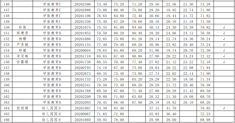 台州市椒江区2020年GDP_台州市椒江区青悦城