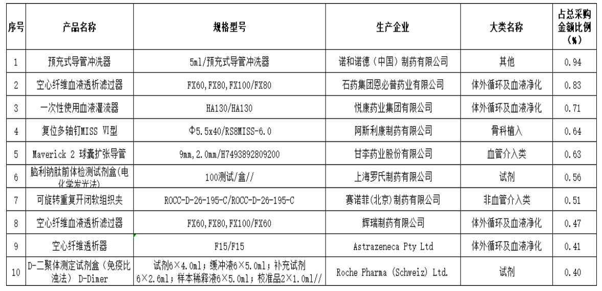 医疗耗材排名_医疗耗材库房图片