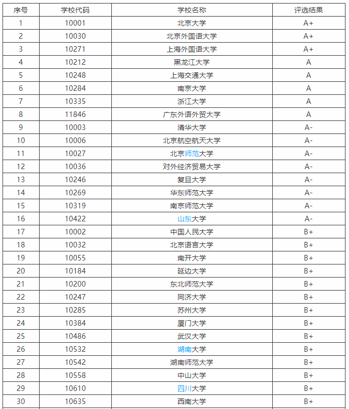 大学俄语排名_大学俄语书图片