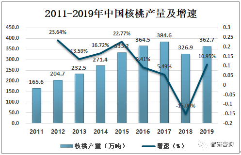 山西gdp现状如何_安徽今年有望跻身万亿俱乐部(3)