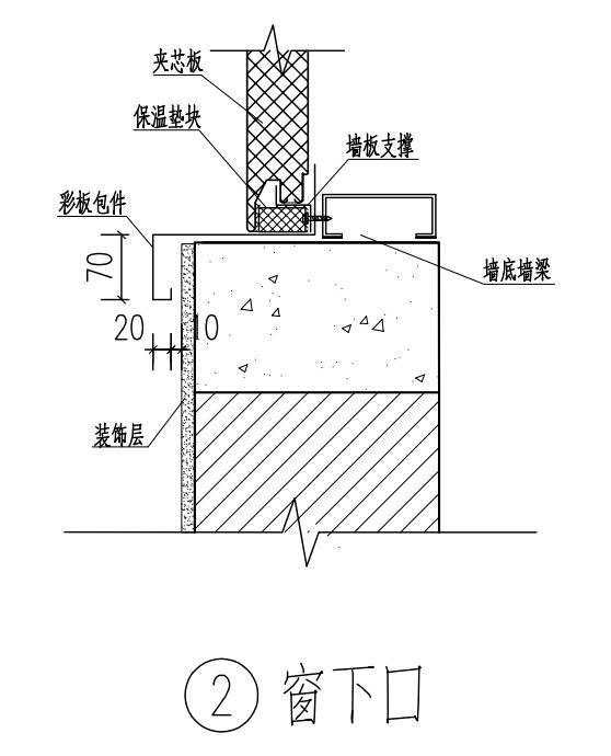 钢结构厂房门,窗安装节点详图