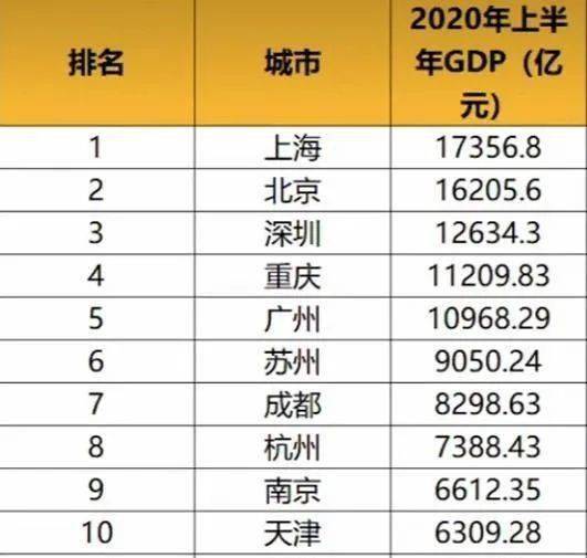 重庆GDP争议_重庆gdp宣传图(3)