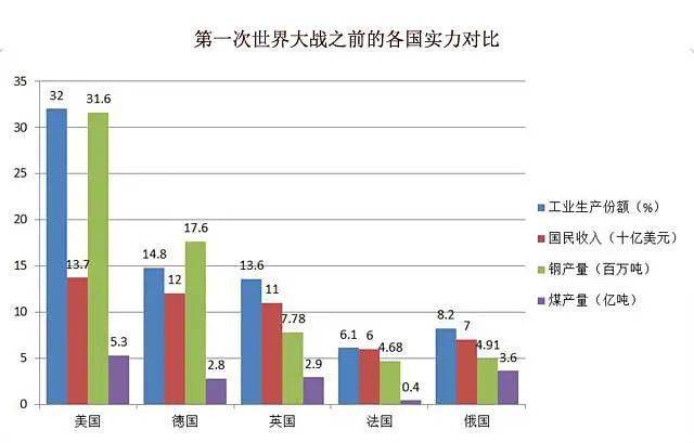 16世纪法国人口数量_法国人口(3)