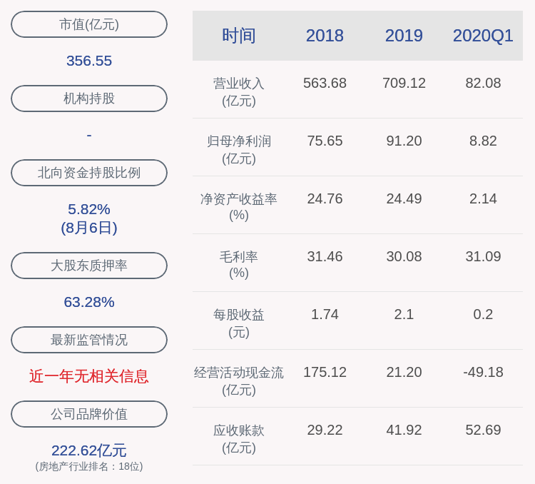 公司|荣盛发展：控股股东荣盛控股质押约1.73亿股