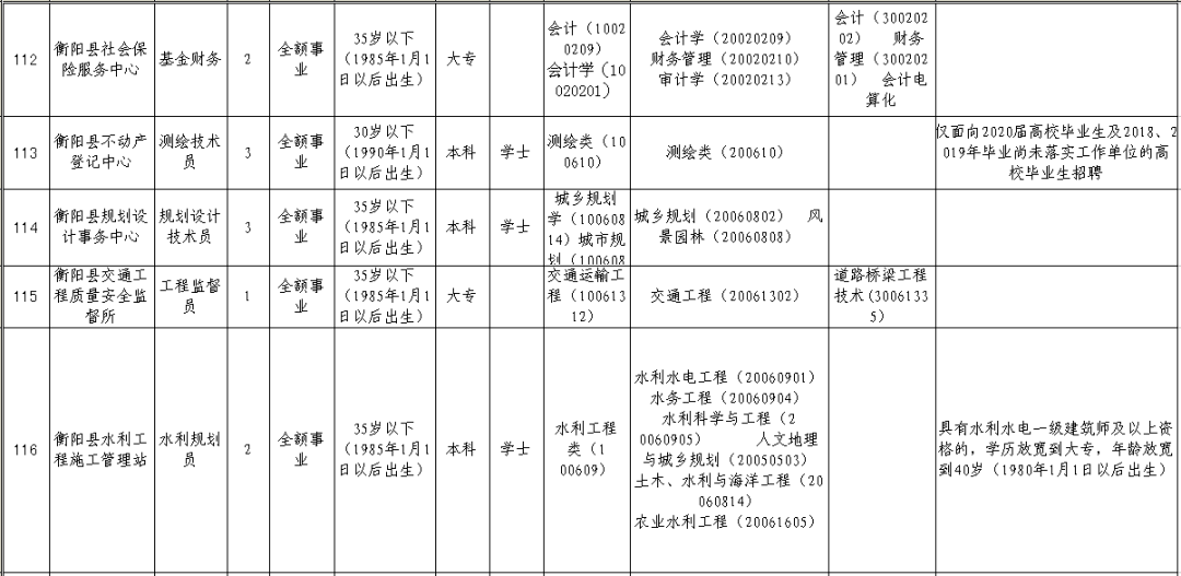 衡阳事业单位招聘_2018年湖南事业单位招聘 湖南事业单位考试 湖南事业单位招聘考试网(2)