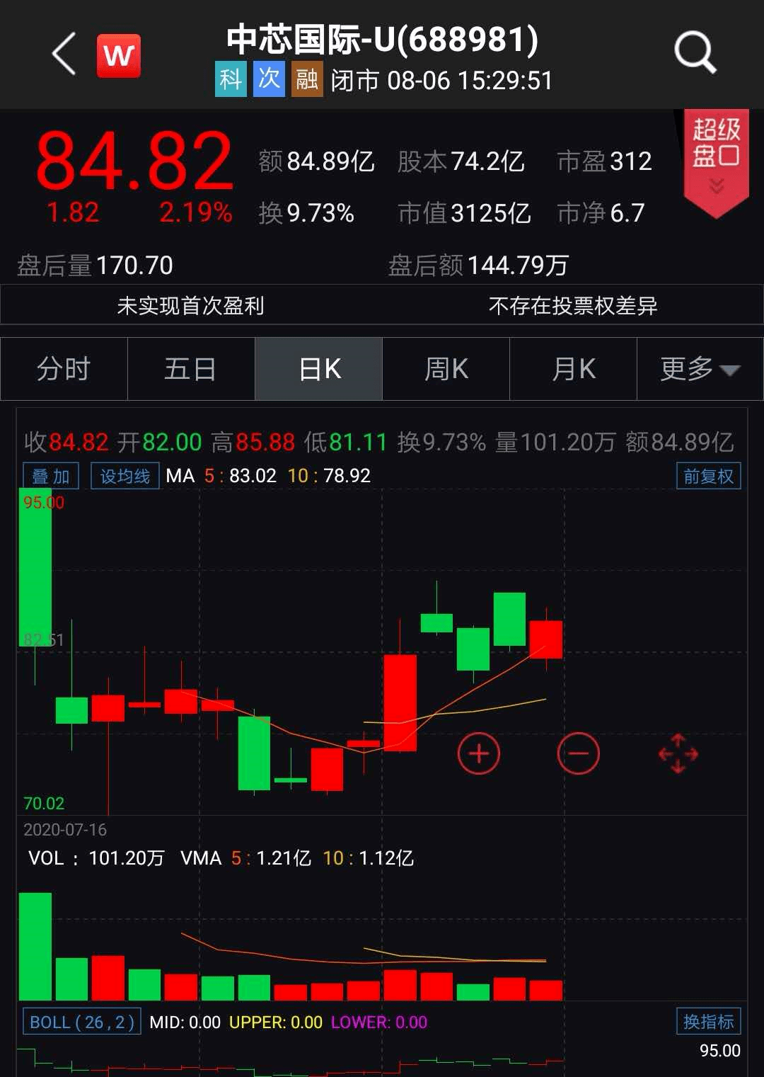 净利|深夜重磅！净利猛增644%，3000亿芯片巨头业绩创历史新高！257亿超额募资要干这些大事！