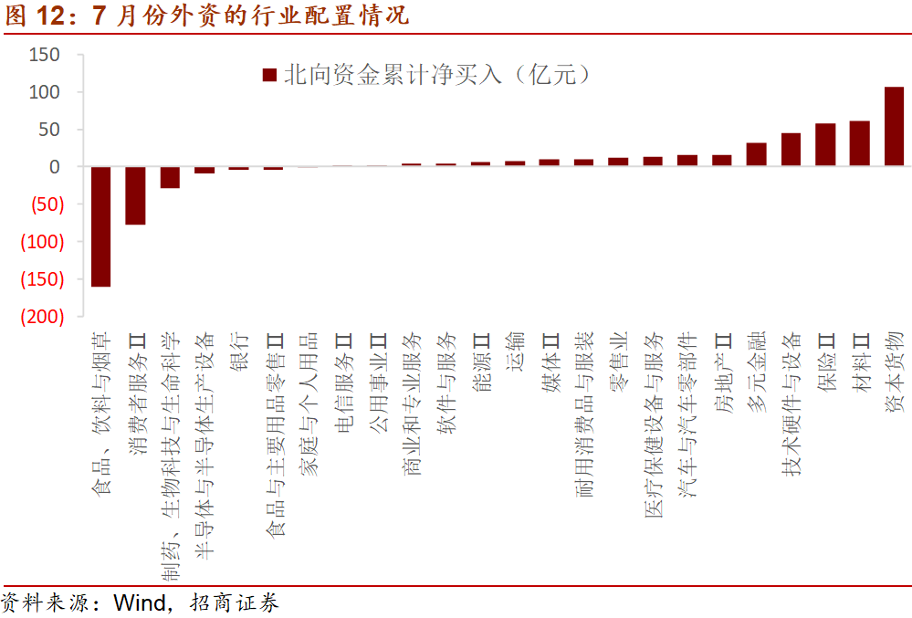 【招商宏观】从美联储政策取向看外资流入