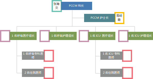 人口抽样先进个人_个人简历模板(2)