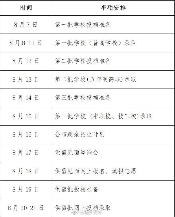 福建|福建中招提前批学校录取线发布