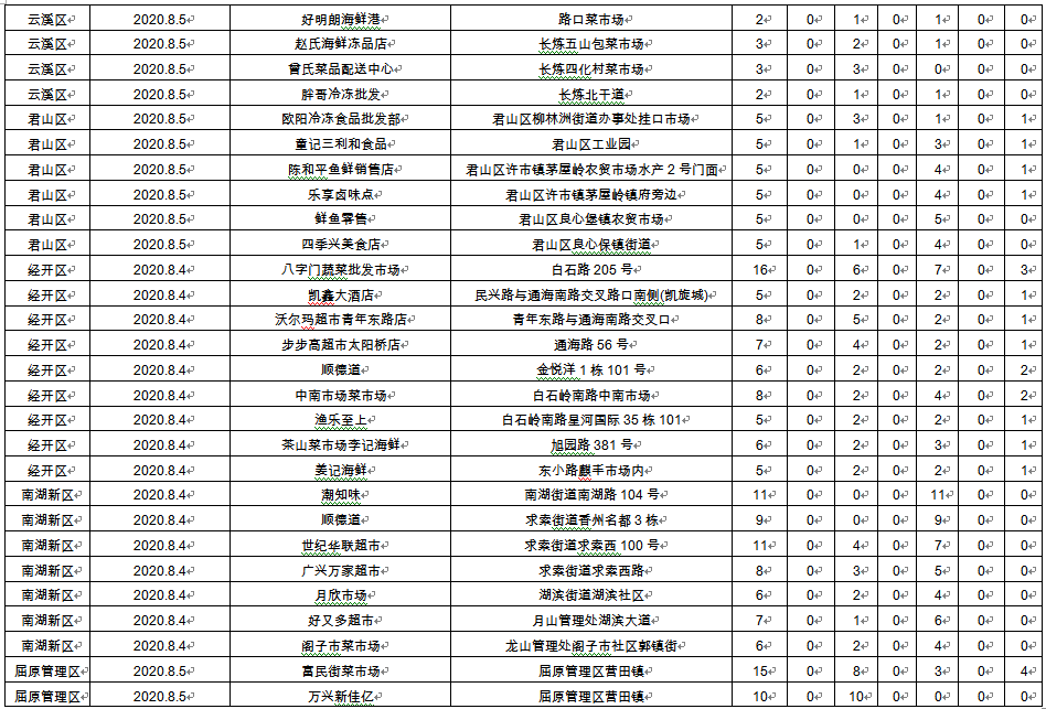 昆明市2020人口抽样_昆明市2020总体规划图(3)