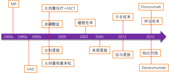 科普|一医青年专家说科普?丨血液内科马泳泳：老年人骨头痛，小心这种病找上门！