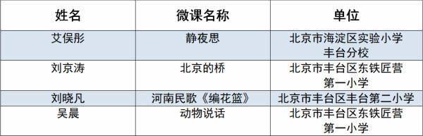 万叶杯|8名教师荣获“万叶杯”音乐微课比赛奖项