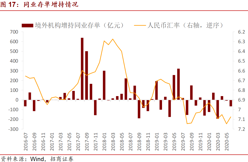 【招商宏观】从美联储政策取向看外资流入